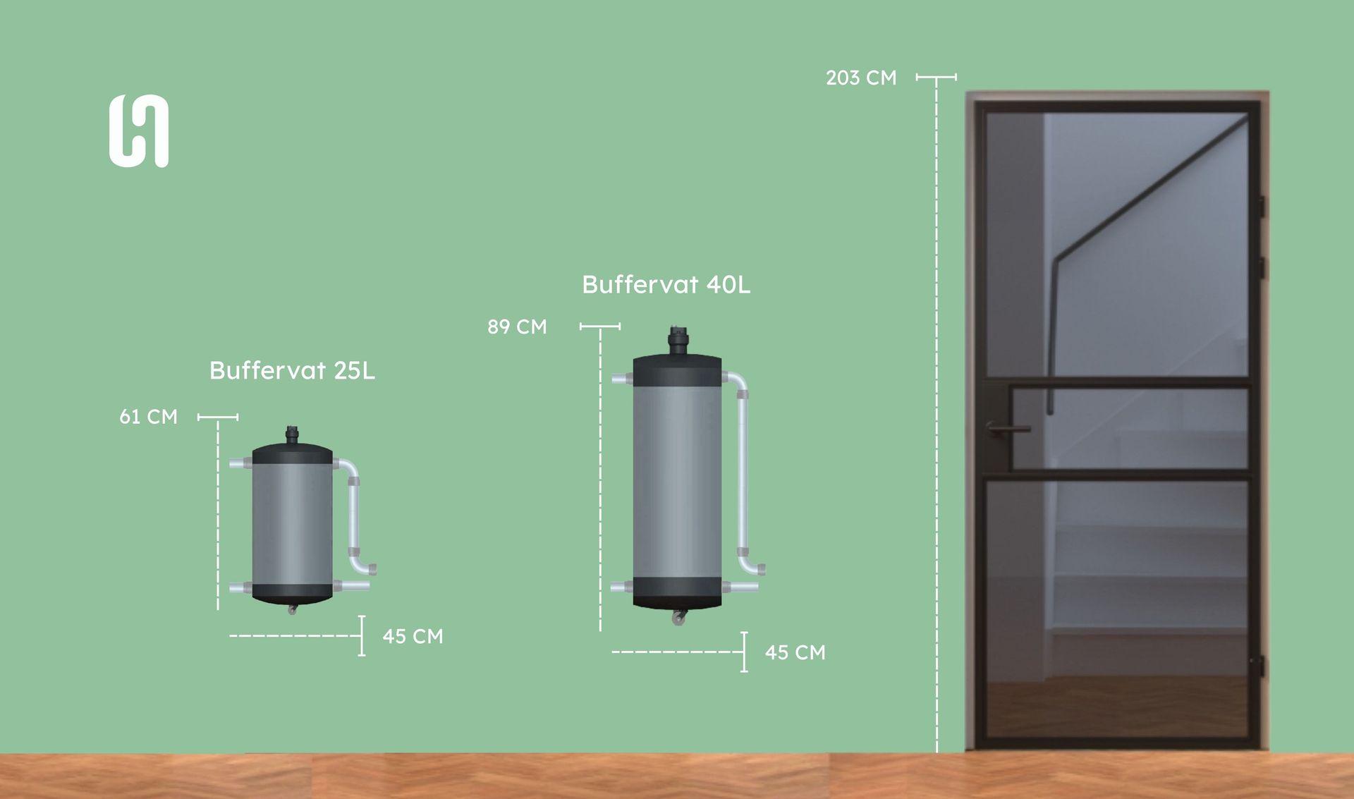 Formaten van de buffervaten van een warmtepomp in verhouding tot een deur